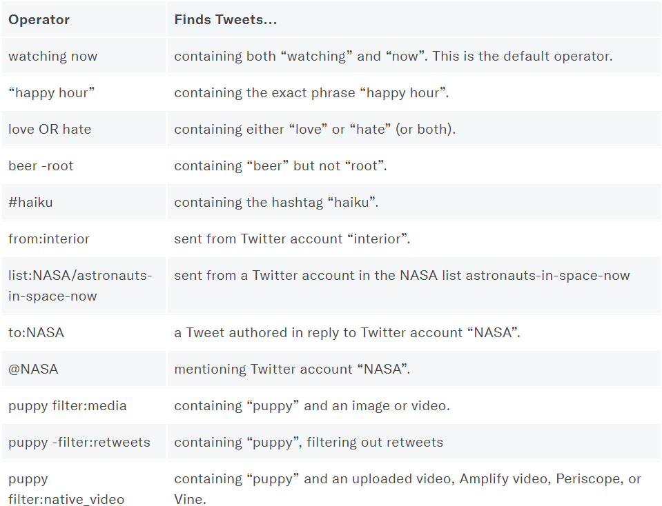 twitter search operators - image4.png