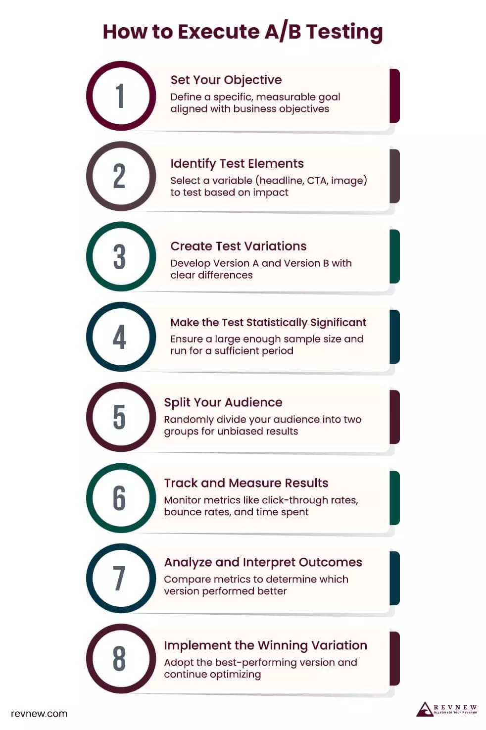 ab test process - image11.png