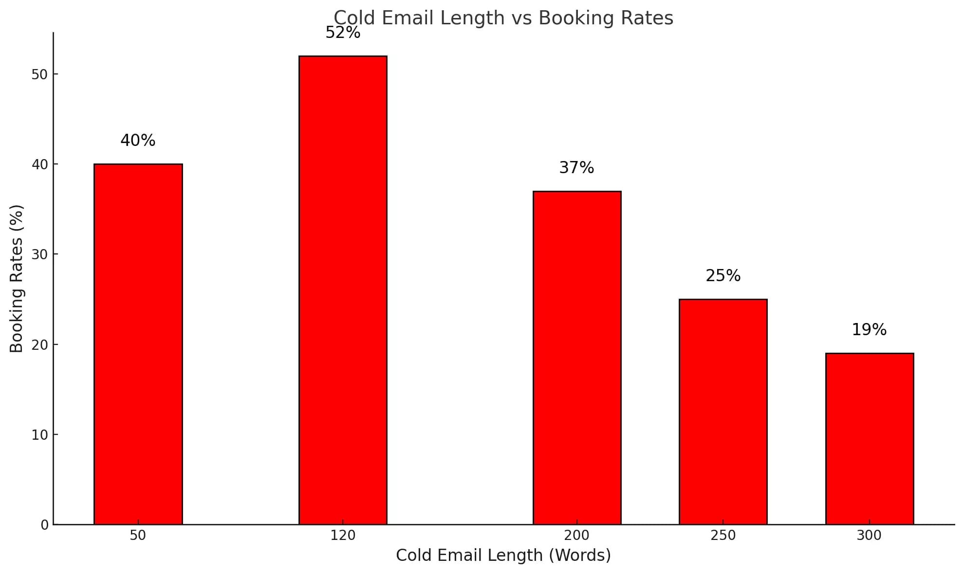 booking rate - image24.png