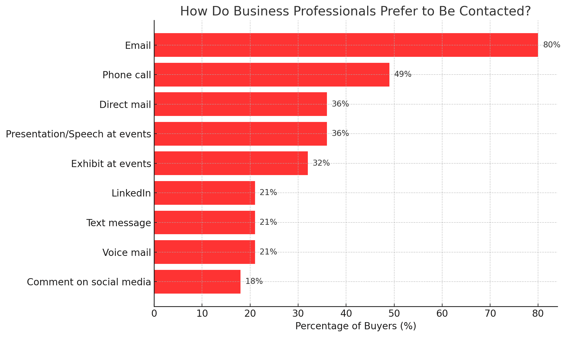 buyer contact stats - image38.png