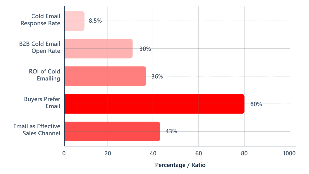 cold email stats - image2.png