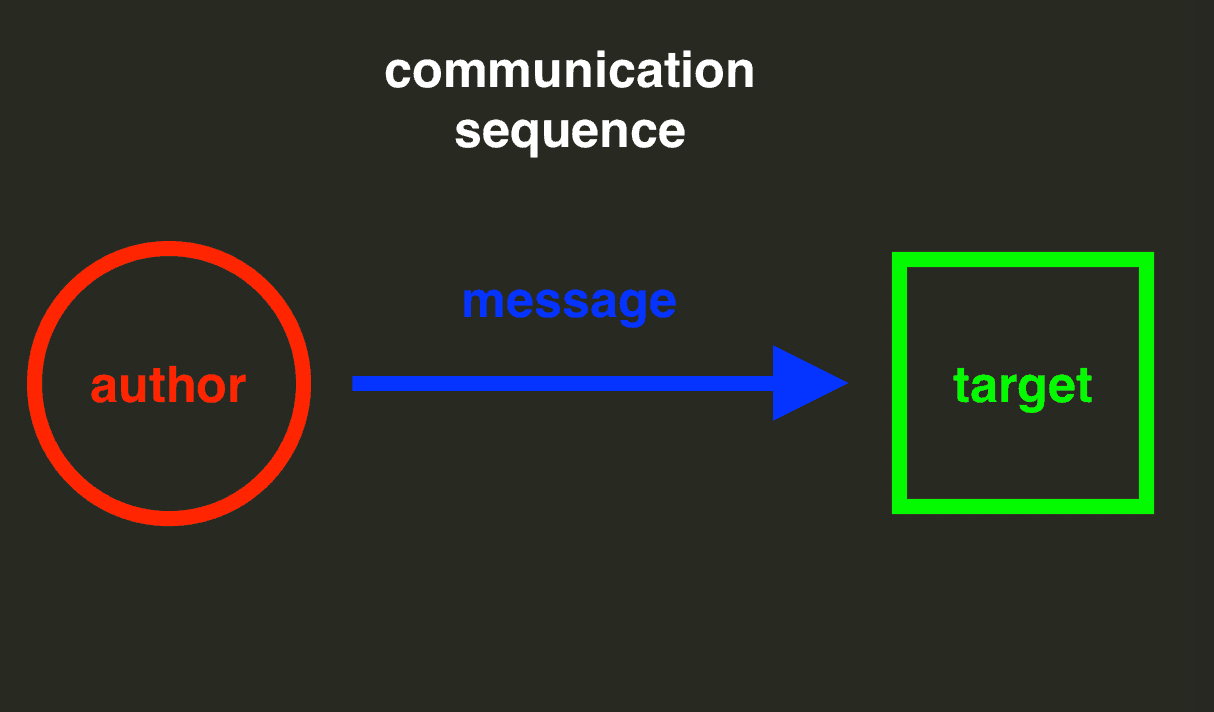 communication structure schema - image3.png