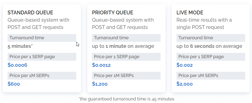 data for seo pricing - image40.png