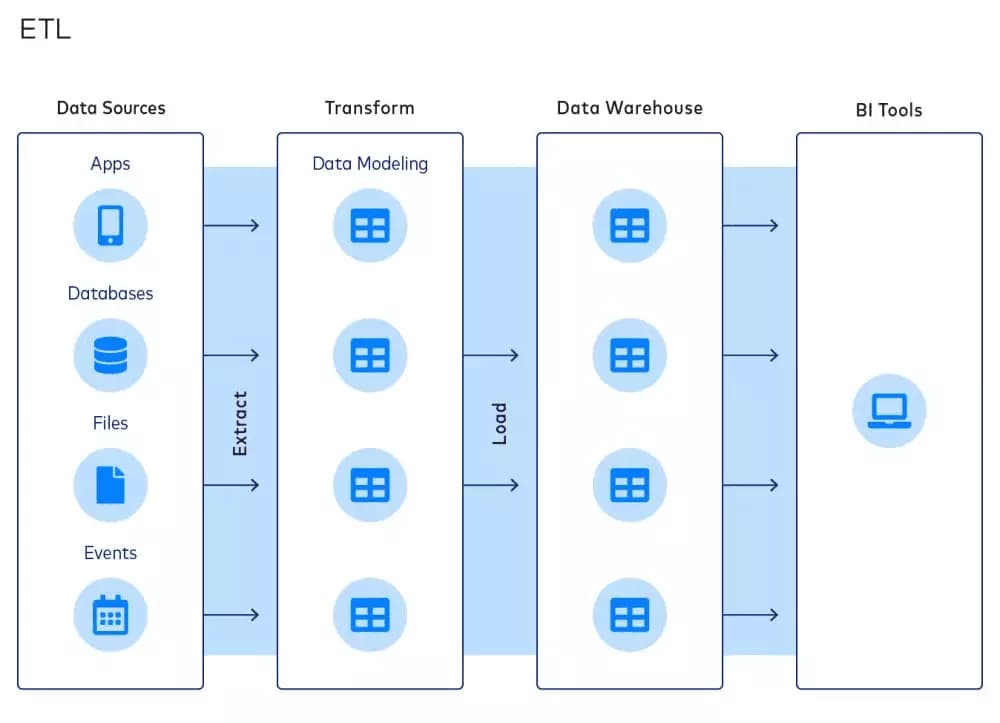 etl automation - image19.png