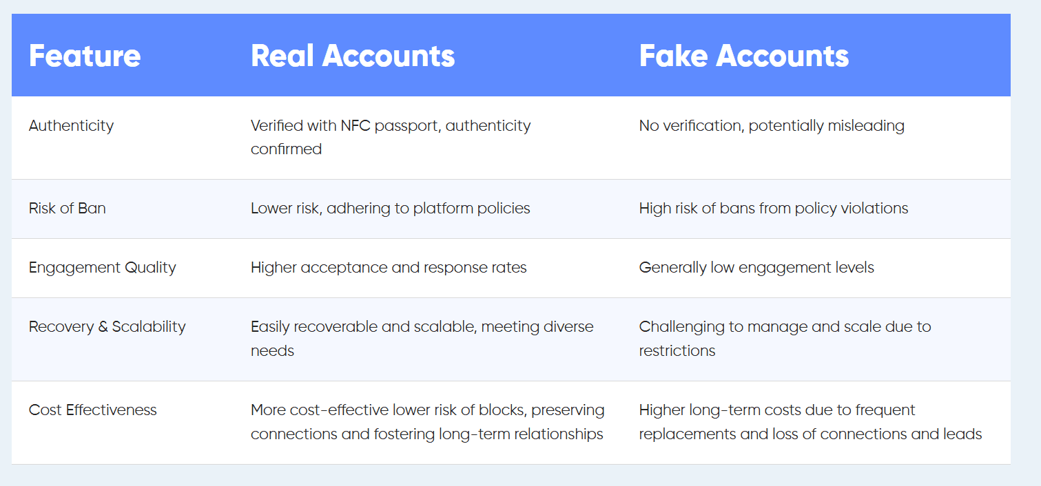 fake vs real accounts - image14.png