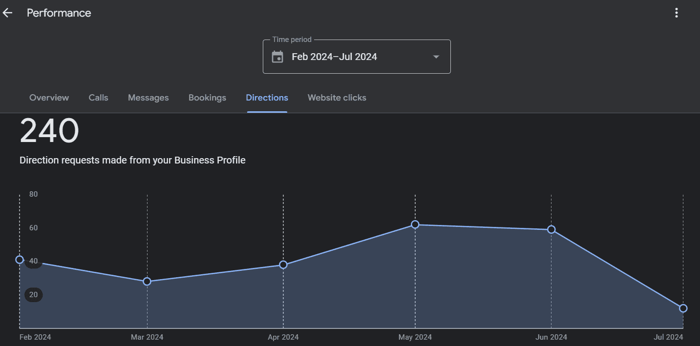 gbp insights - image27.png