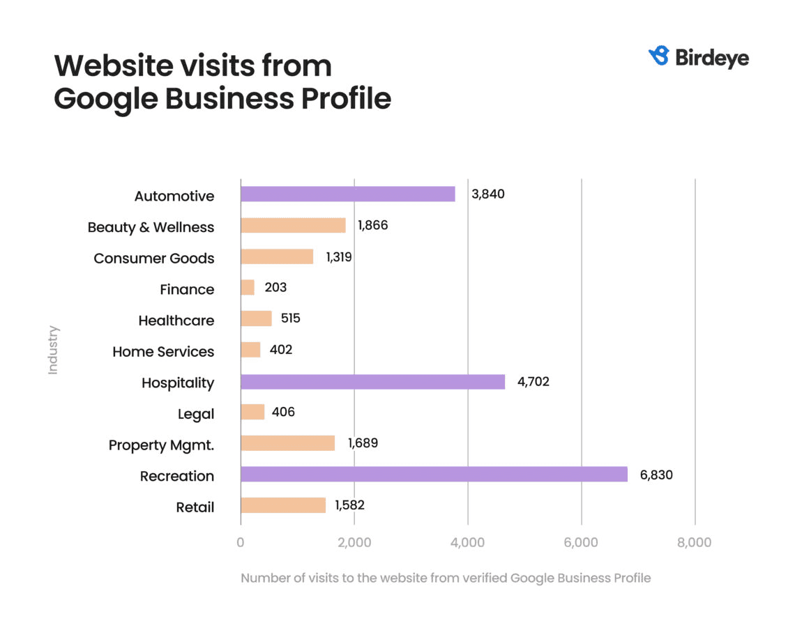 gbp stats - image4.png