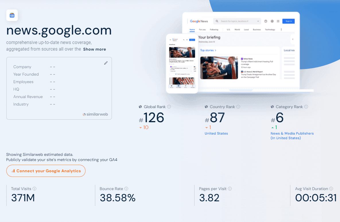 Google News monthly traffic stats - source: similarweb