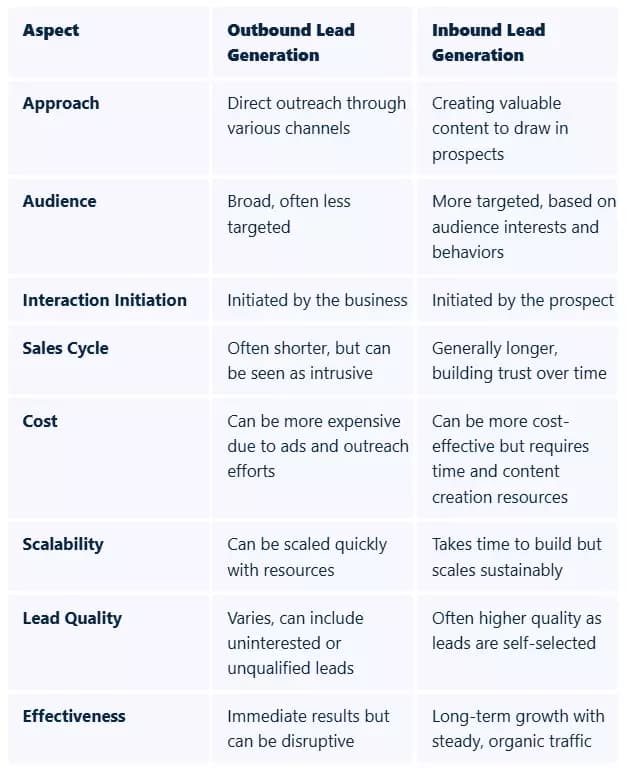 inbound v outbound comp - image14.png