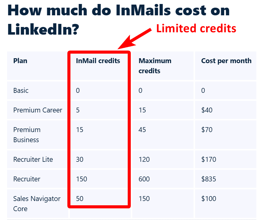 inmail limit - image14.png