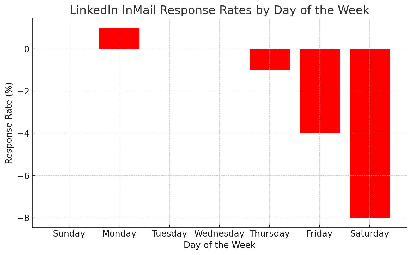 inmail response days - image24.png