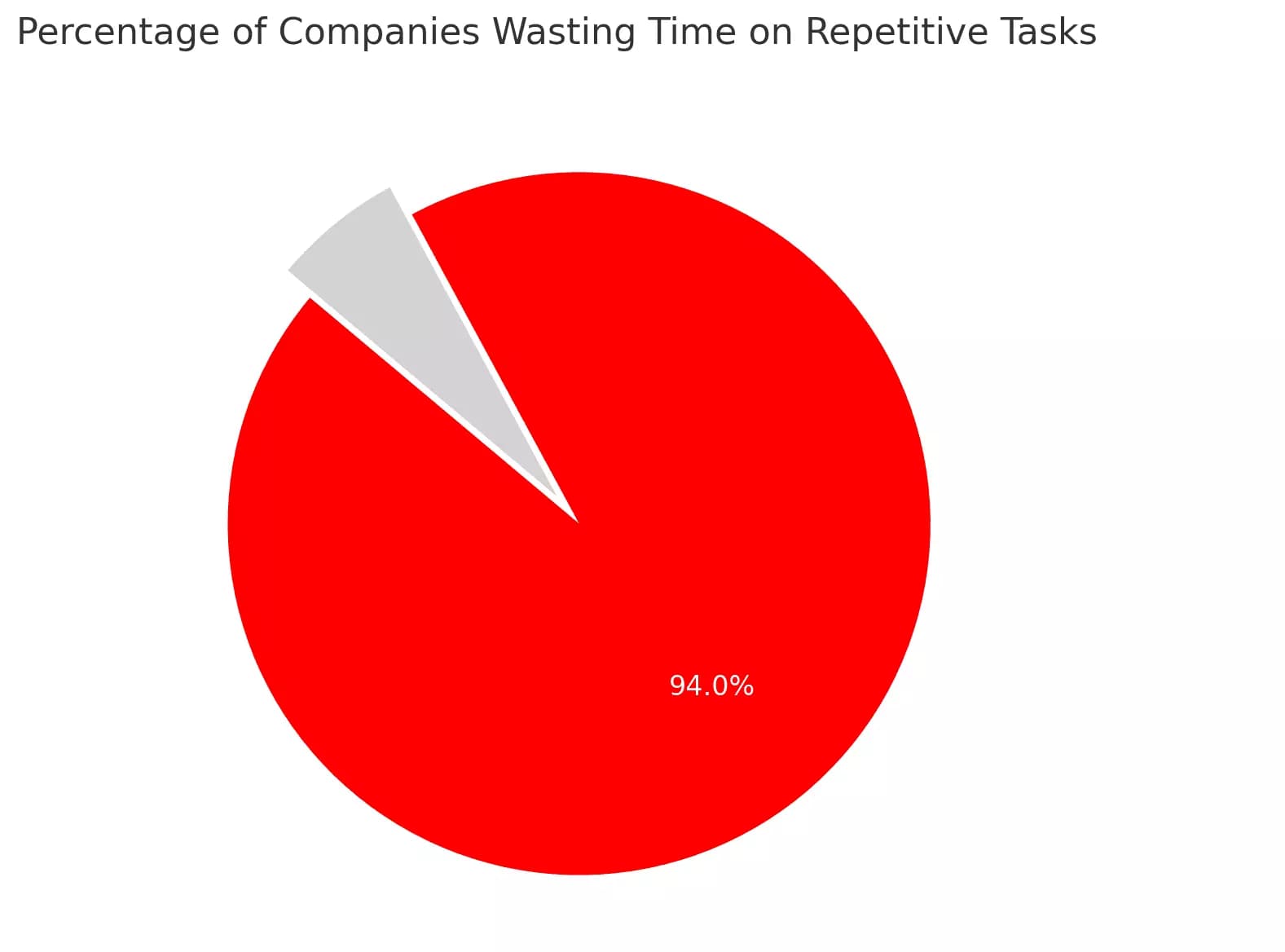 intro pie chart - image28.png