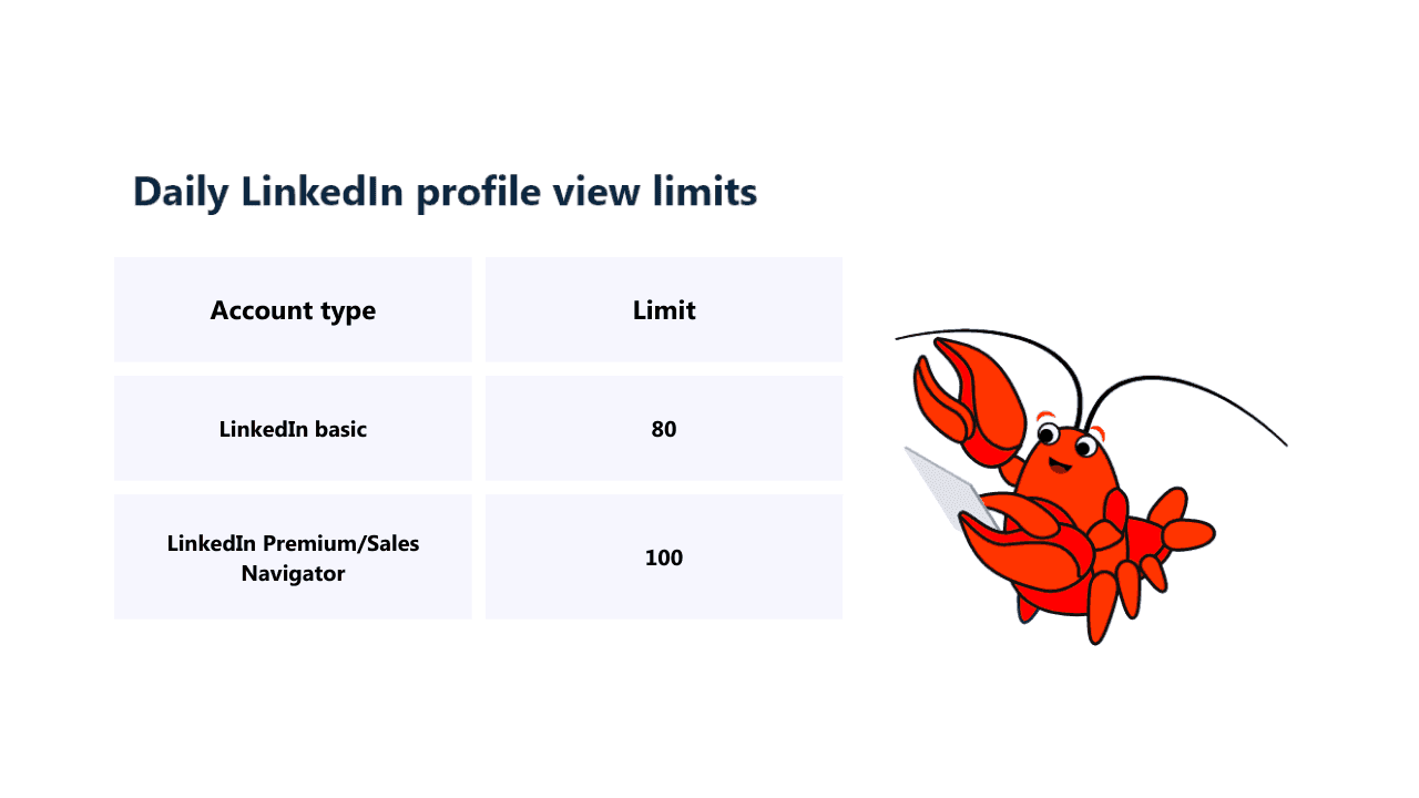 daily linkedin profile view limits - image37.png