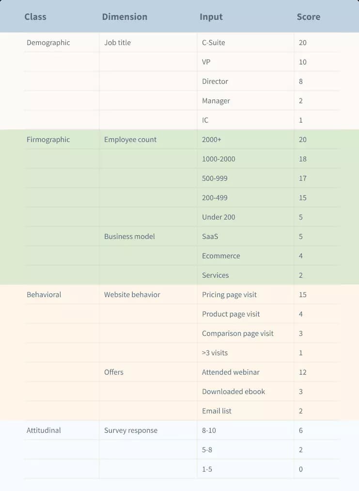 lead scoring - image18.png