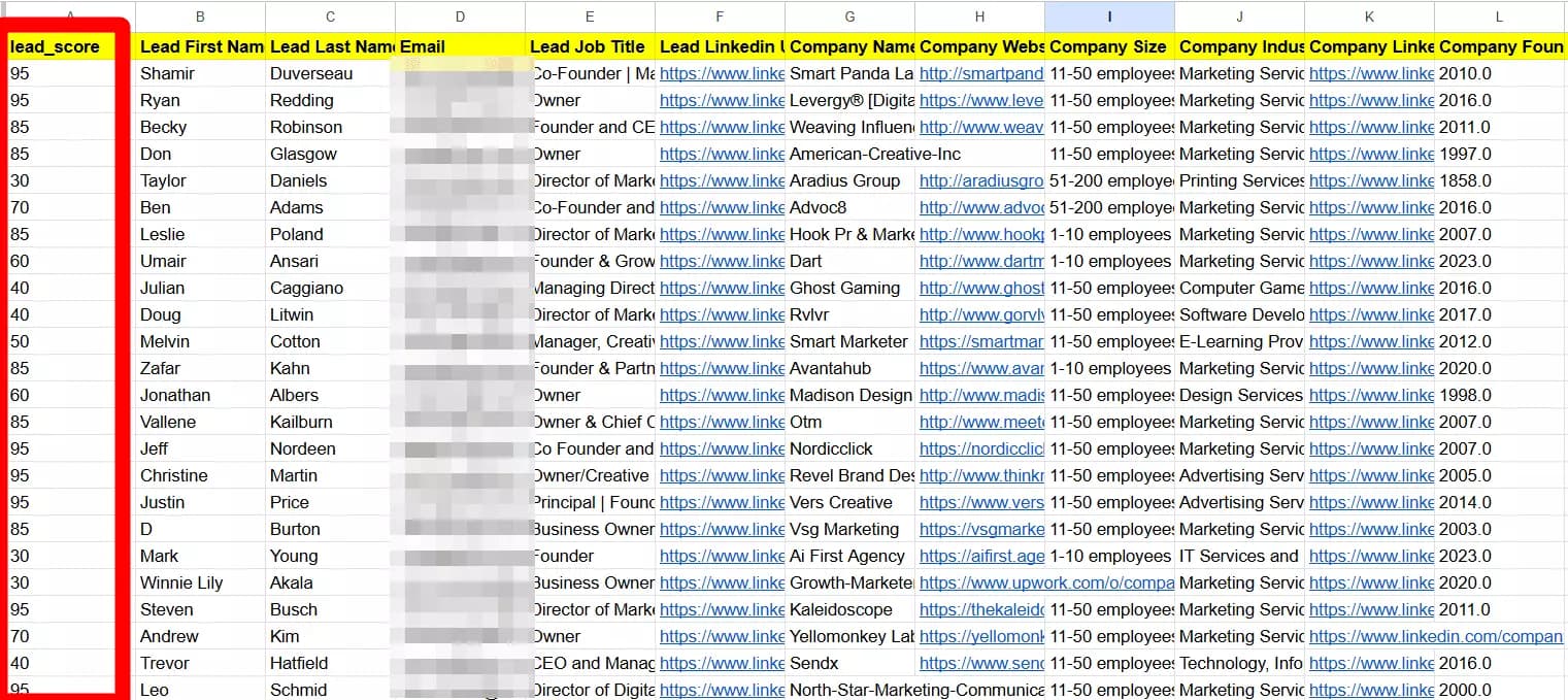 leads scored - image30.png