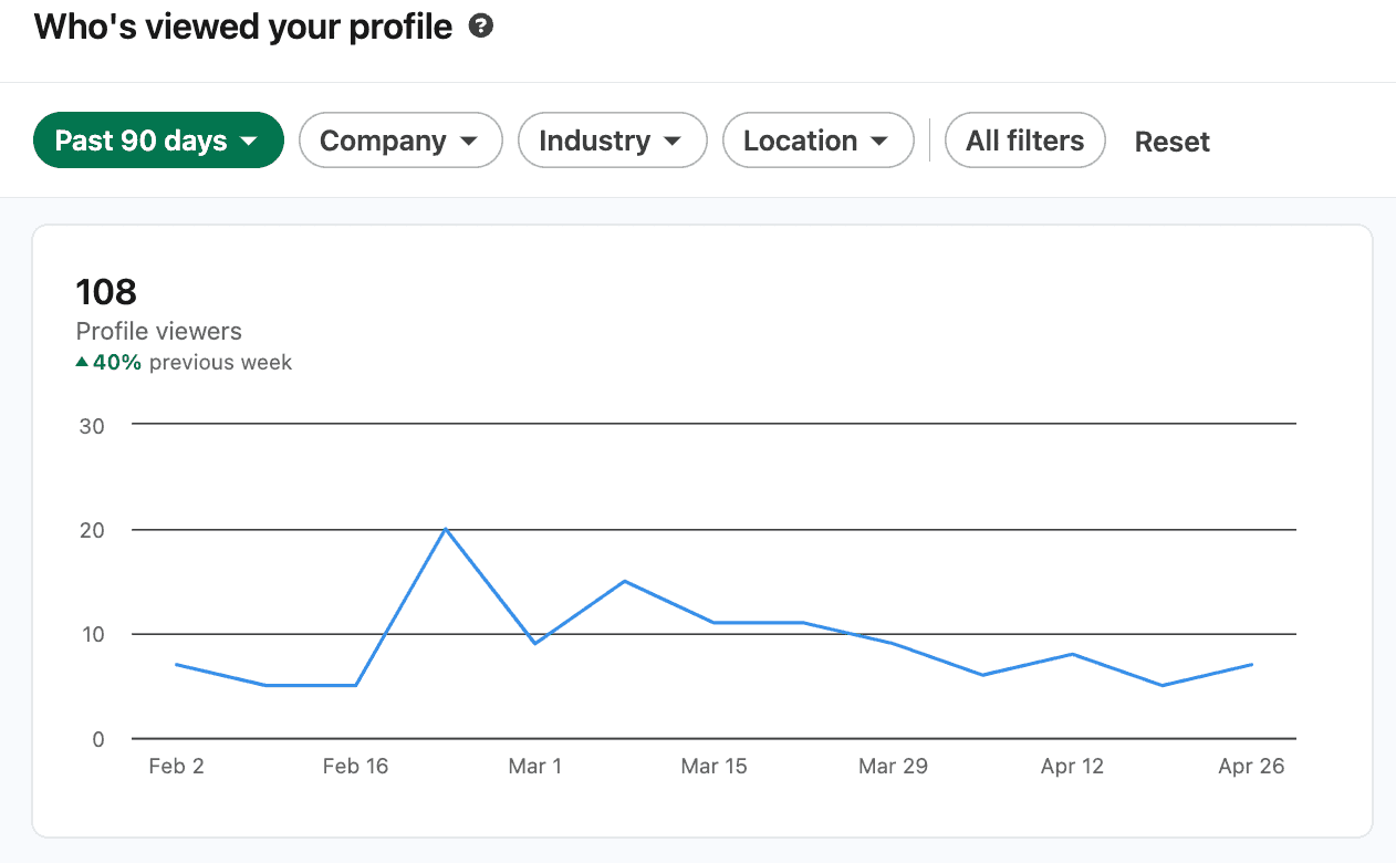 linkedin profile views screenshot - image4.png