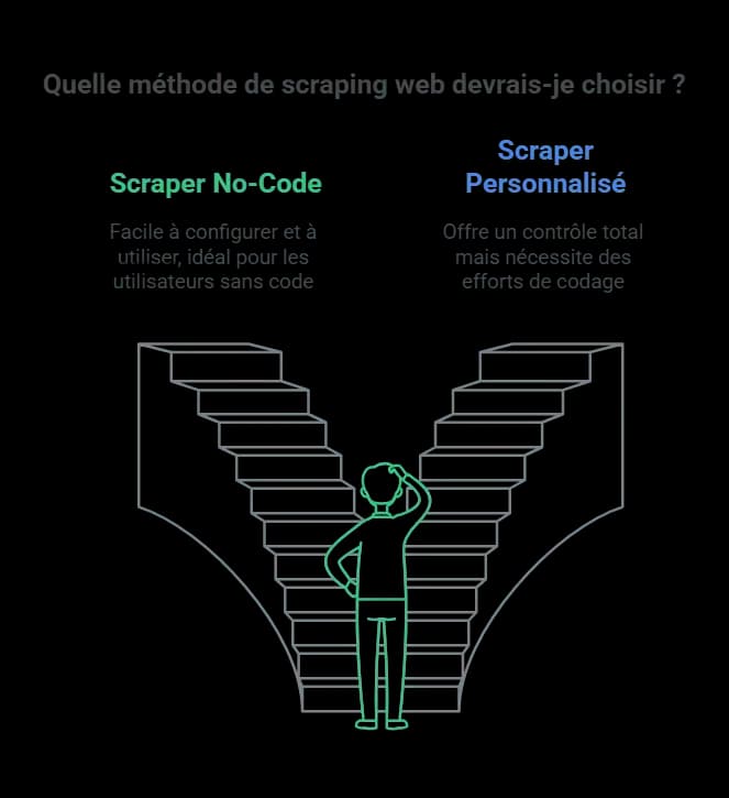 nocode vs api - image1.png