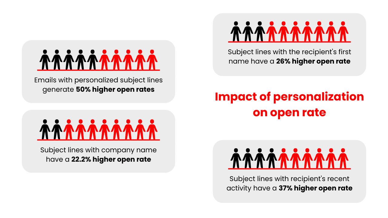 personalization stats - image19.png