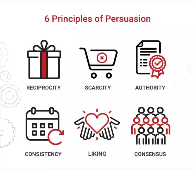 persuasion priciples - image3.png