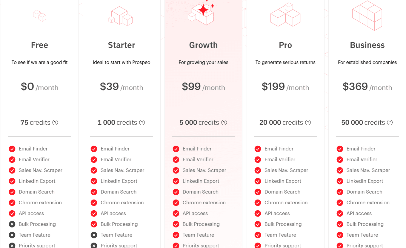 prospeo pricing - image32.png