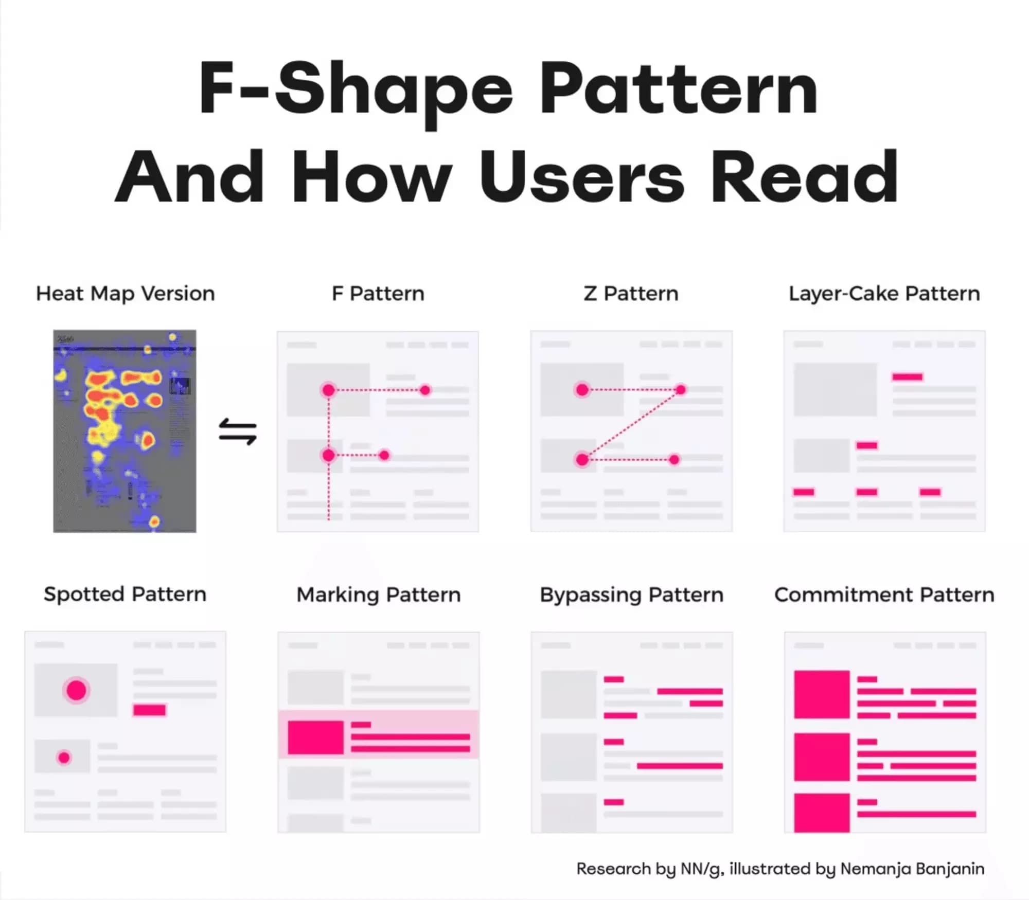 reading patterns - image12.png