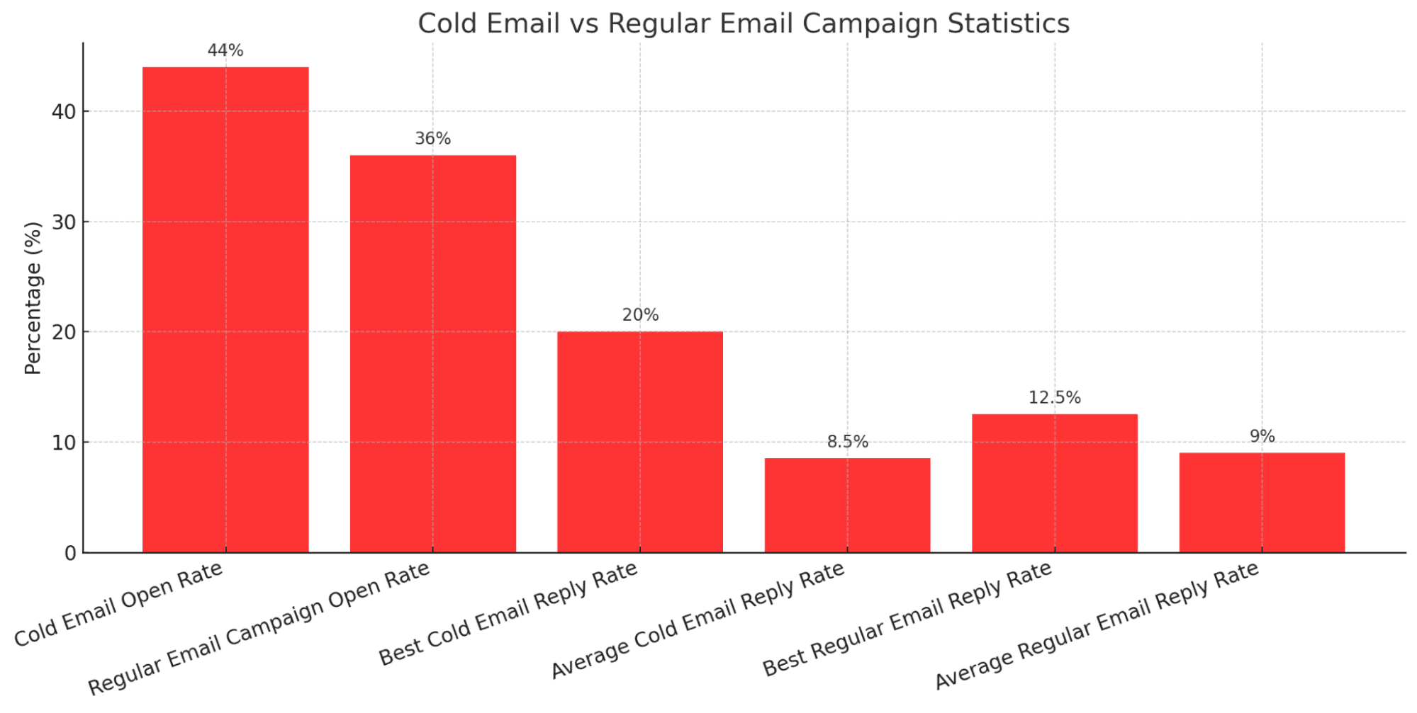 response rate stats - image10.png