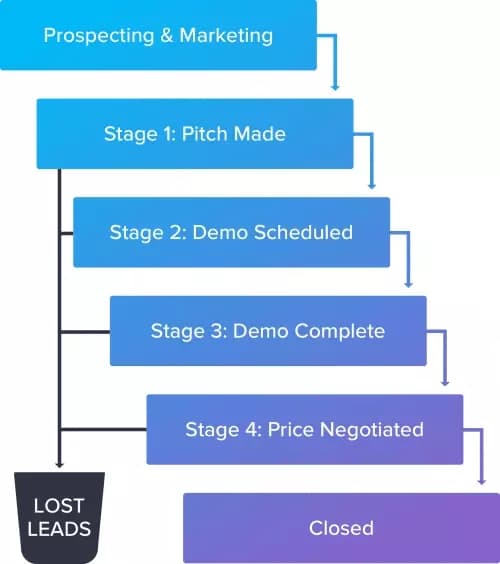 sales funnel - image36.png