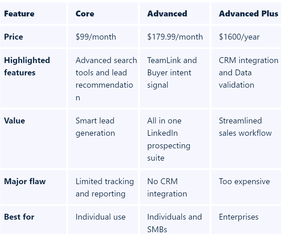 sales nav pricing - image48.png