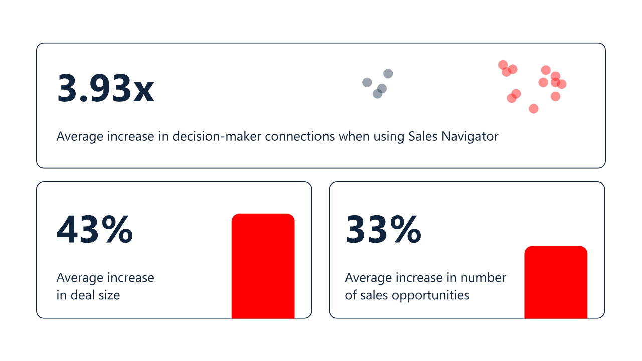 sales nav stats - image33.png