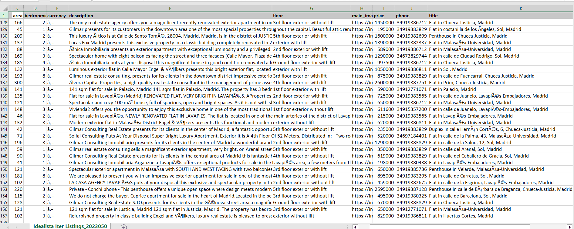 Idealista Scrapers Results CSV