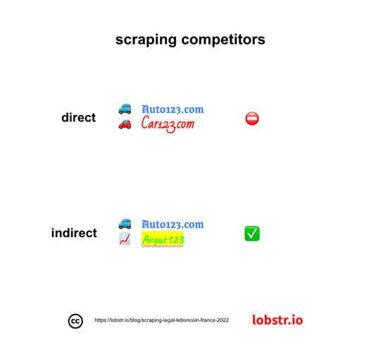 scraping-leboncoin-legal-2022-image-4.png