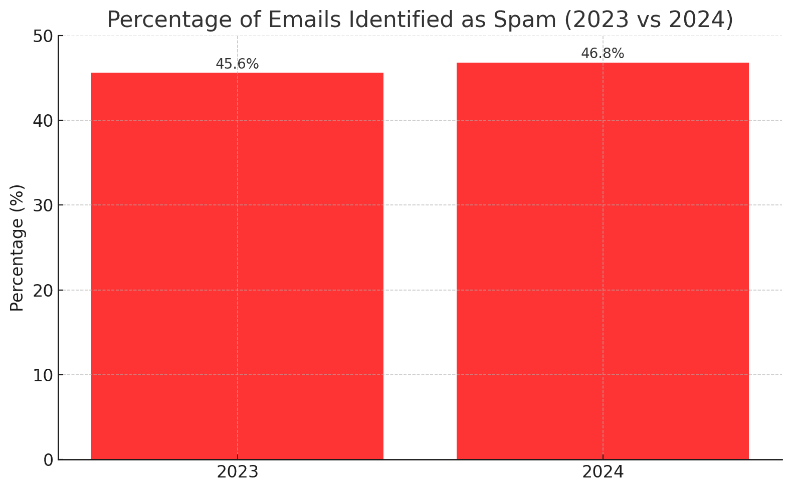 spam stats - image7.png