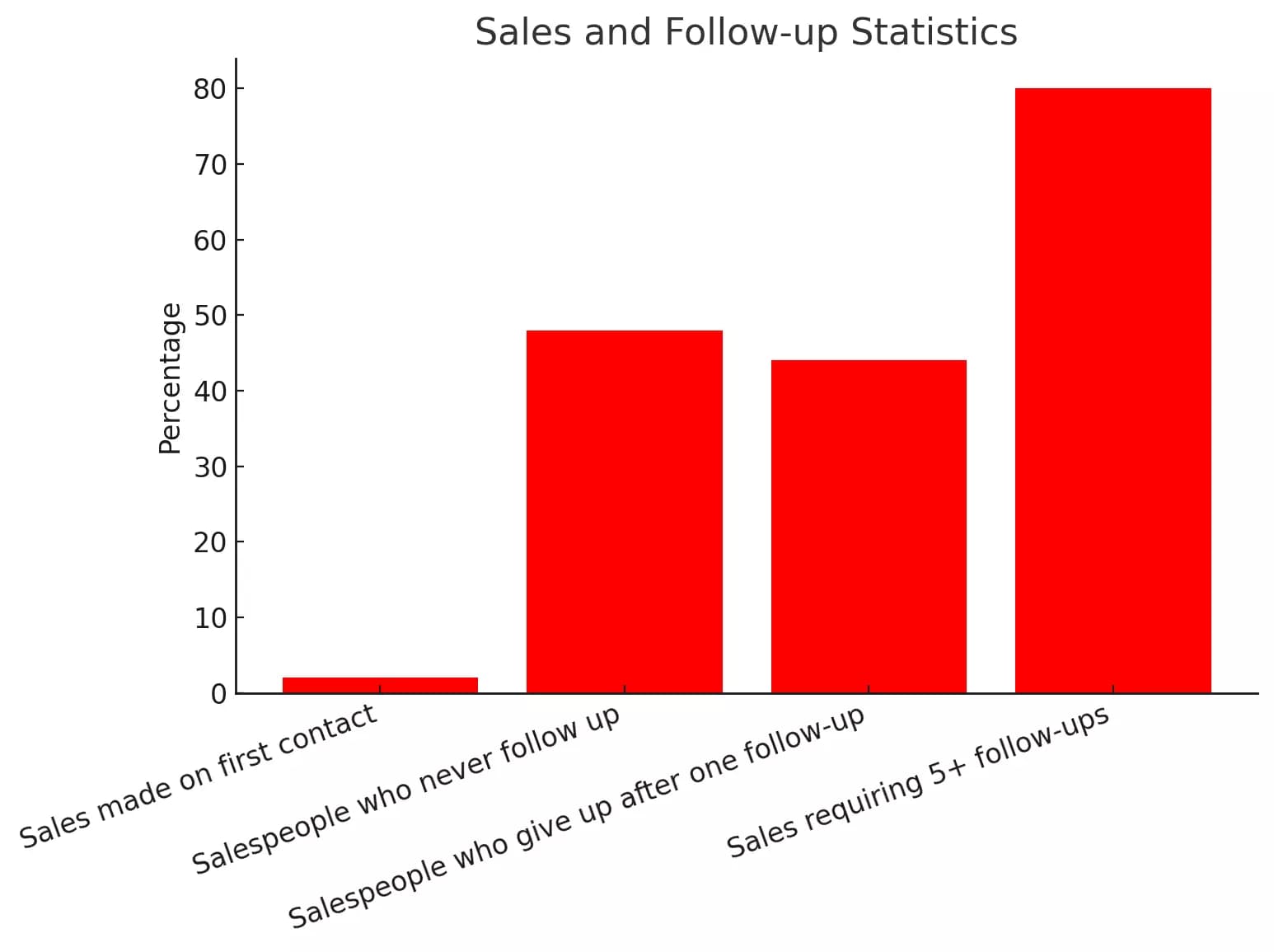 statisitcs - image21.png