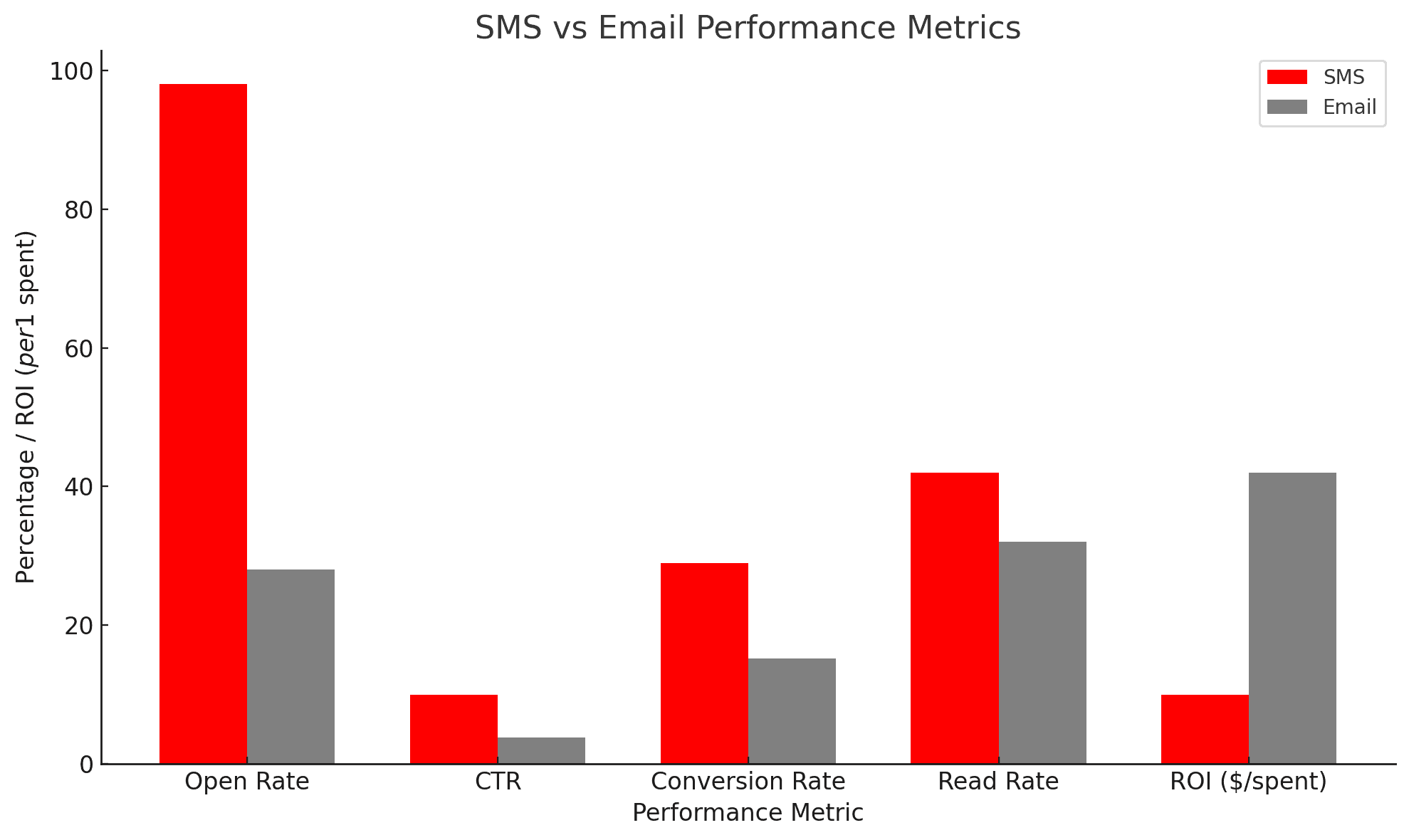 stats graph - image5.png