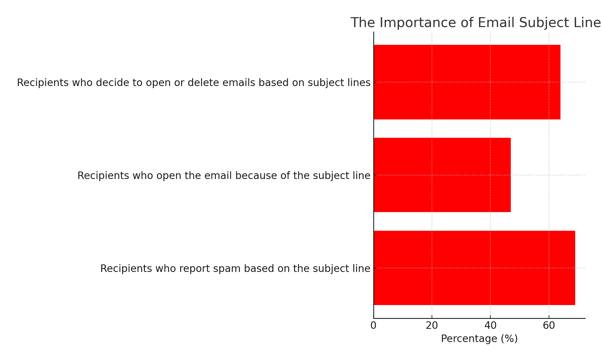 subject line stats - image2.png