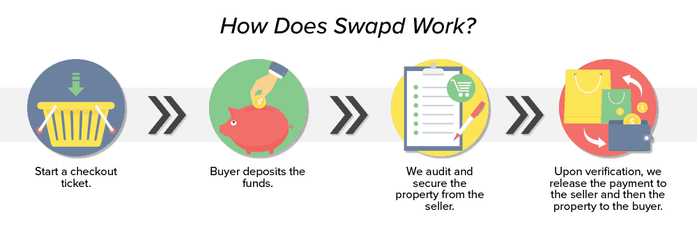 swapd escrow - image4.png