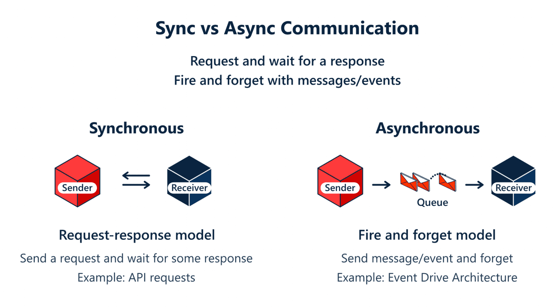 sync vs async communication - image7.png