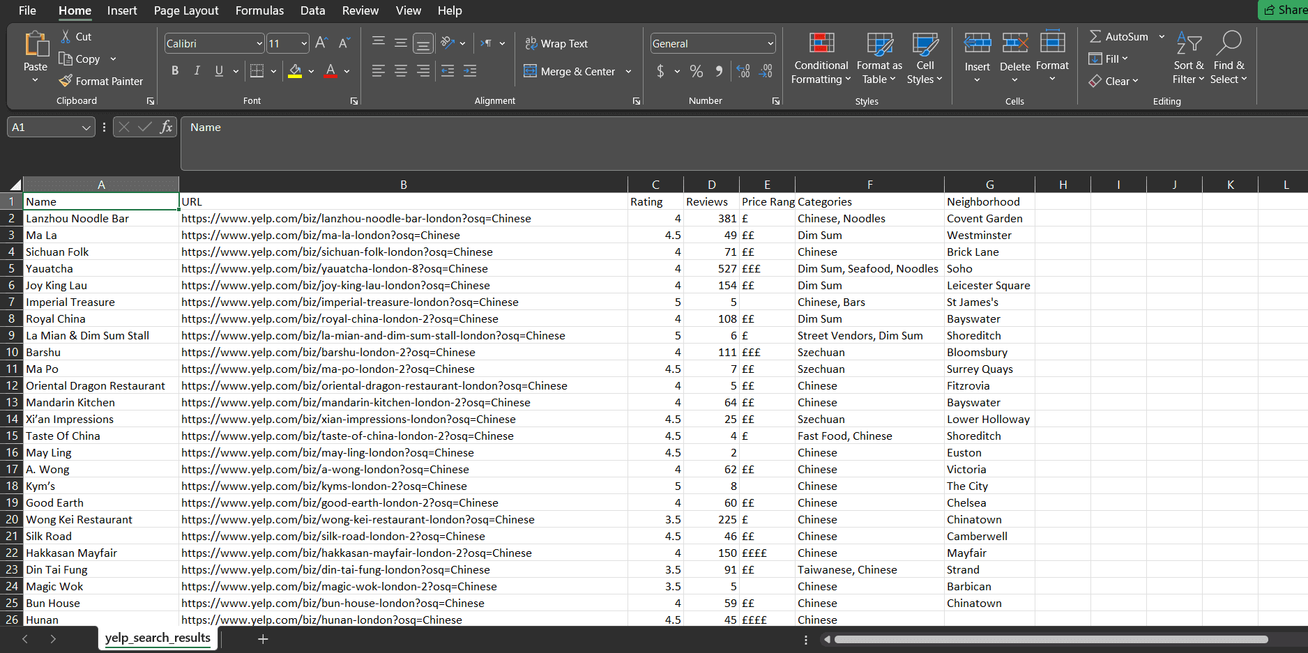 Résultats sortie CSV