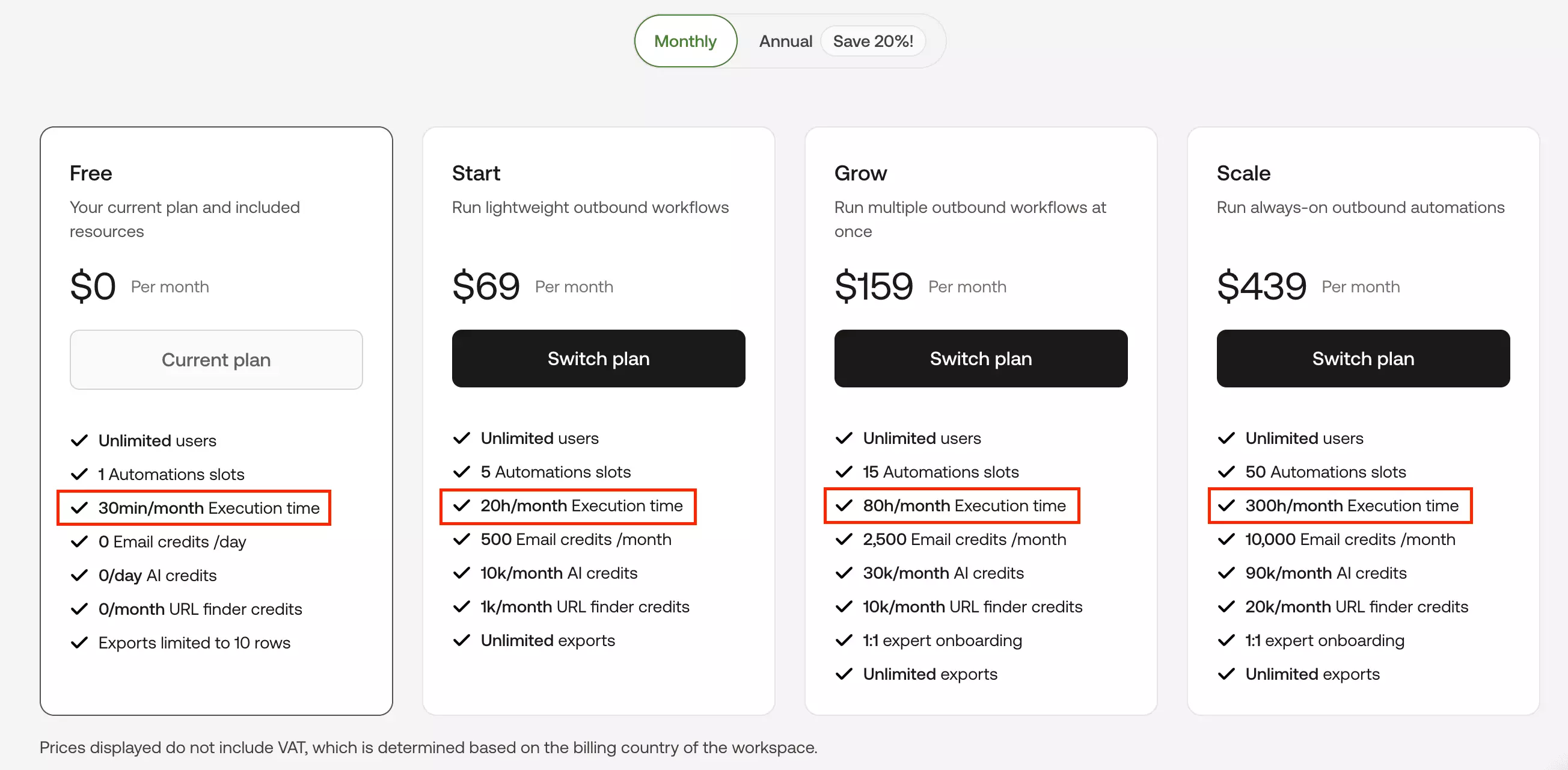 pricing tiers