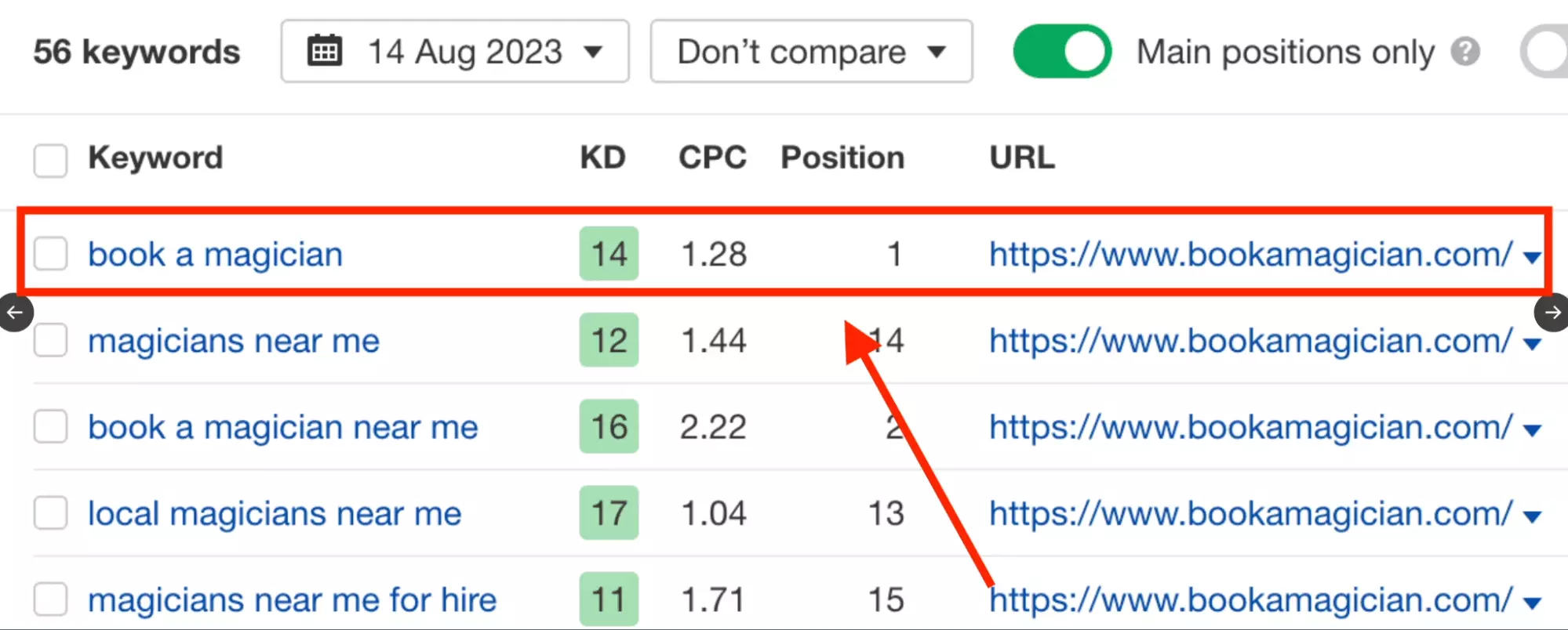 bookamagician.com ranking on keyword book a magician.png