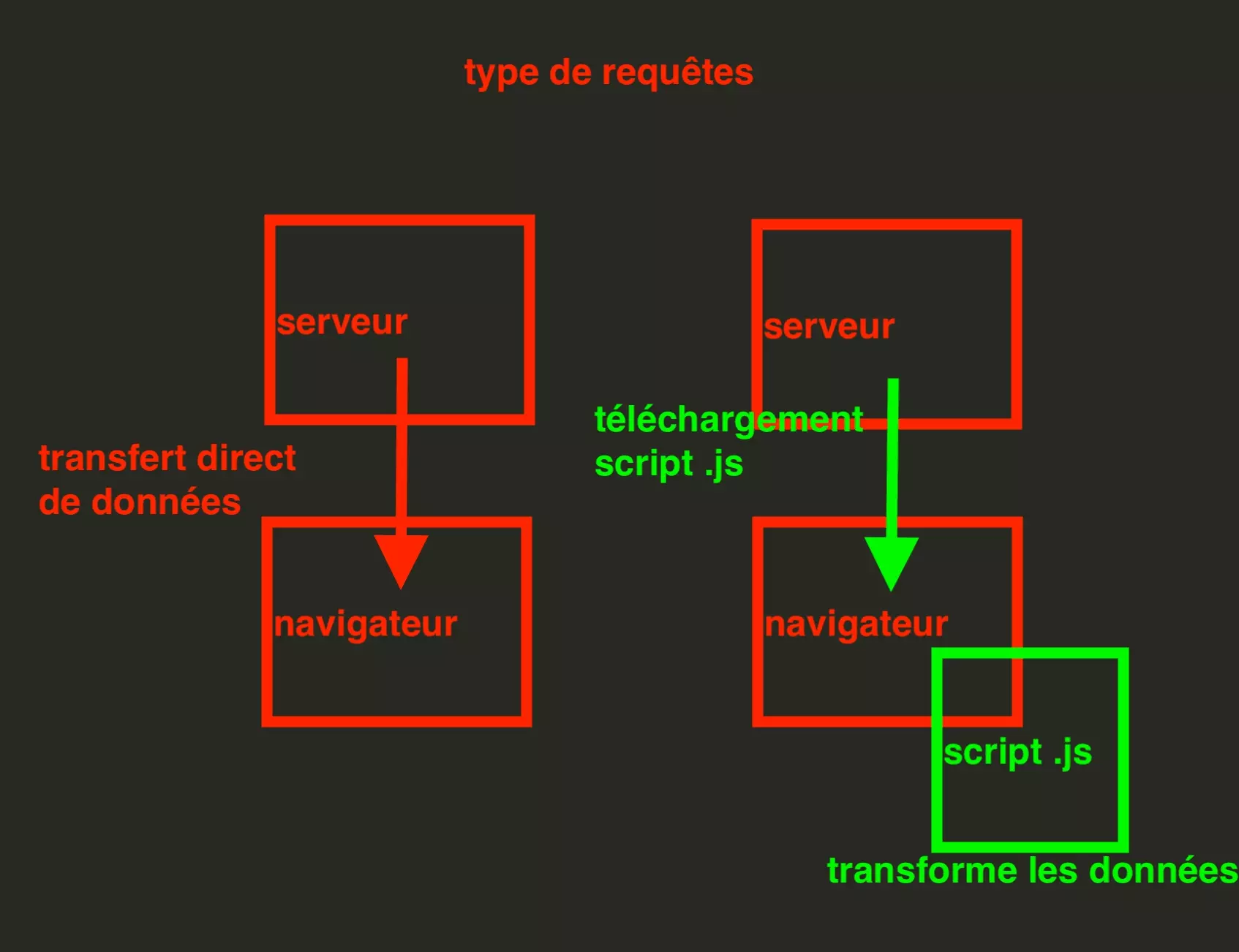 comment-scraper-bien-ici-avec-python-et-requests-en-2023-image13.png