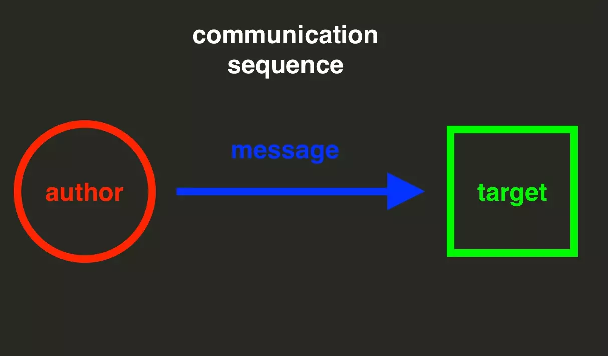 communication structure schema - image3.png