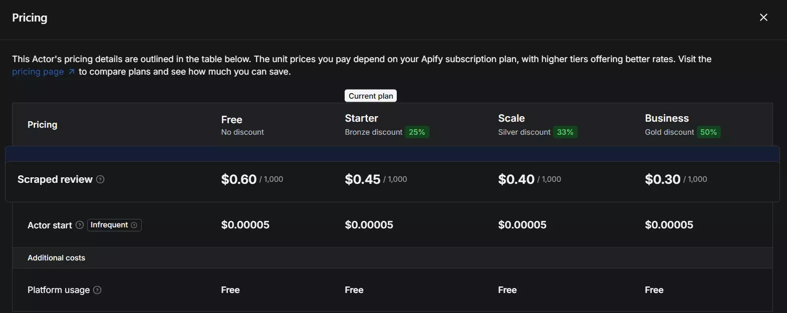 Apify pricing