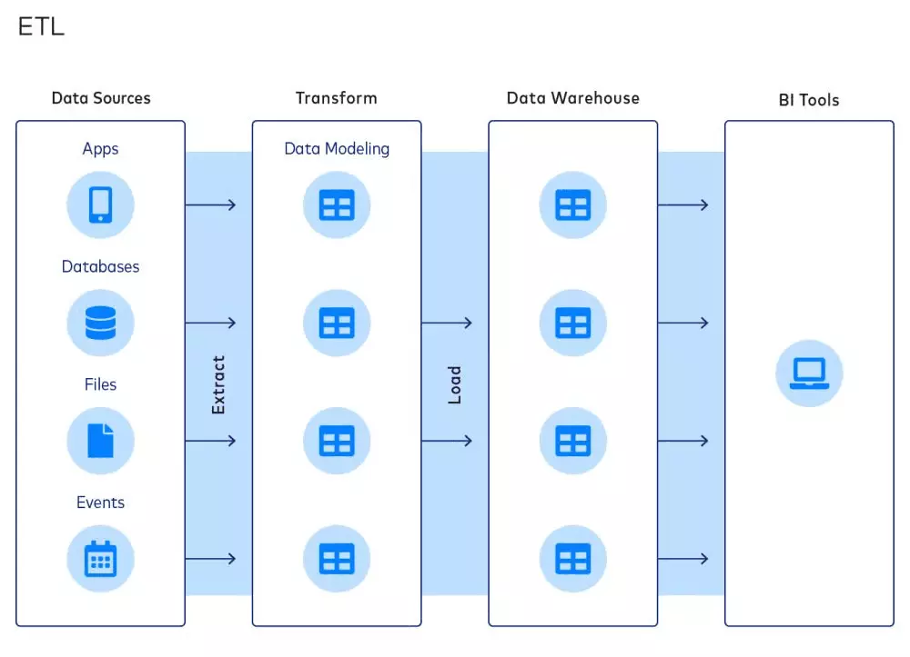 etl automation - image19.png