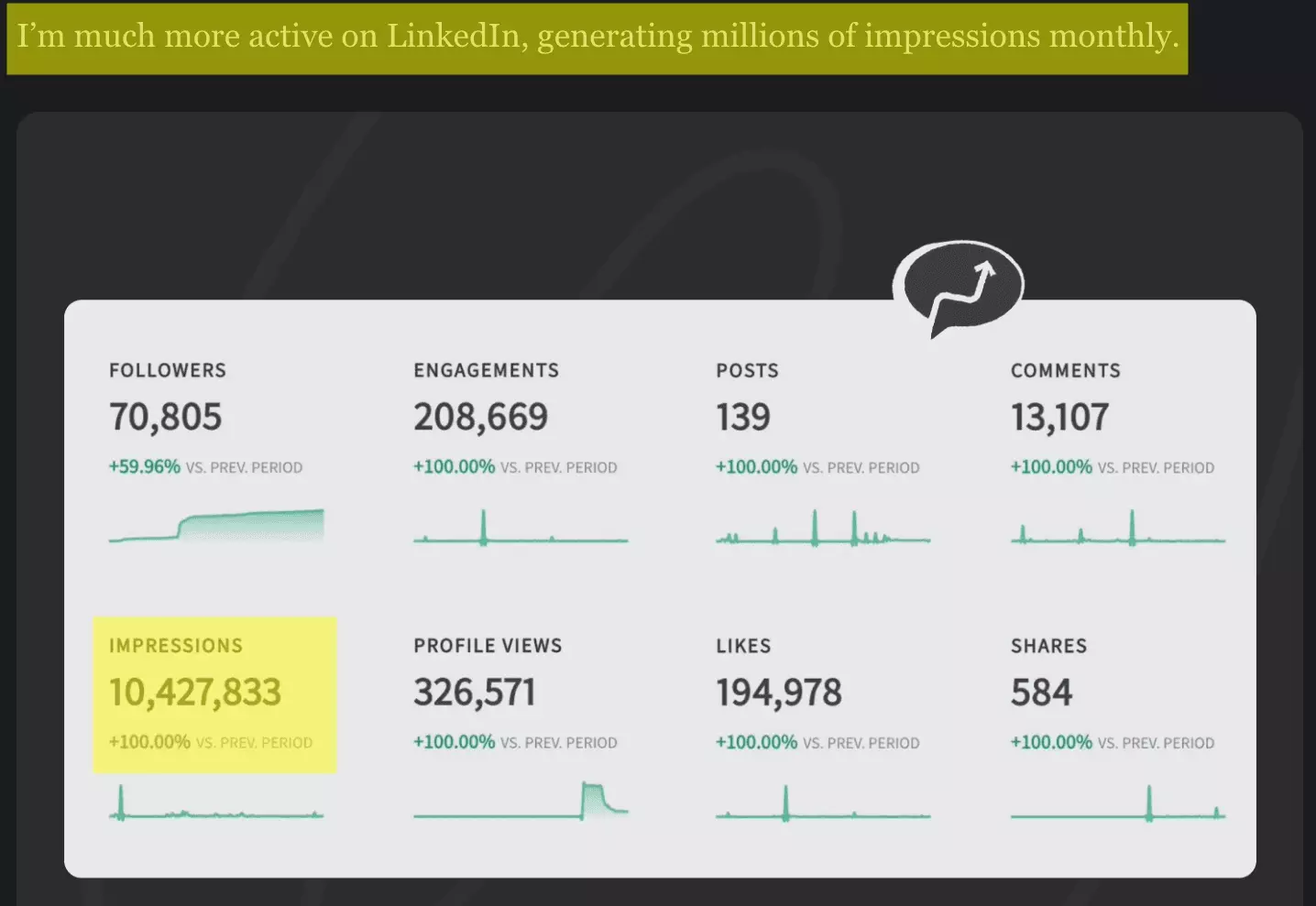 guillaume moubeche monthly linkedin impressions - image12.png