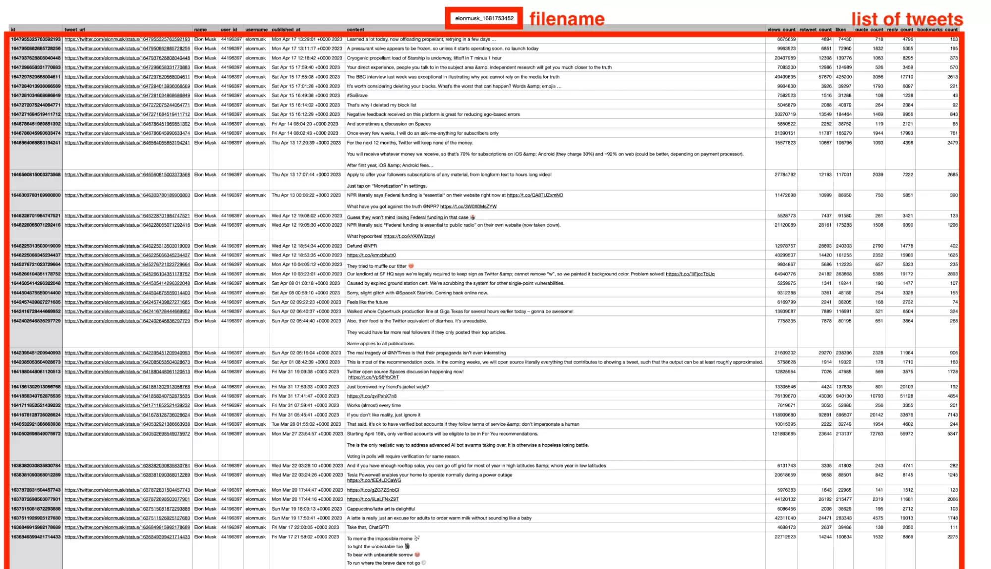 how-to-scrape-tweets-with-python-and-requests-in-2023-image13.png