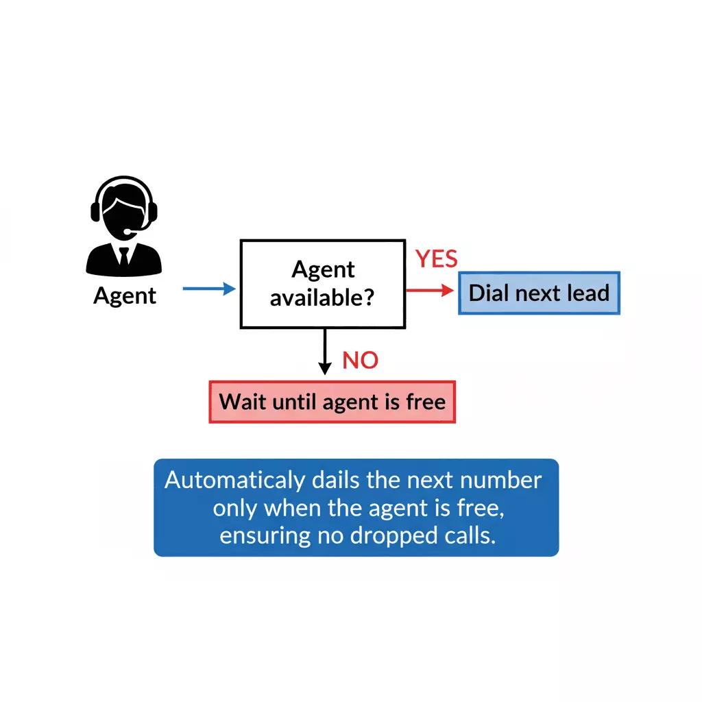 How to choose the best cold calling software? - Progressive Dialer