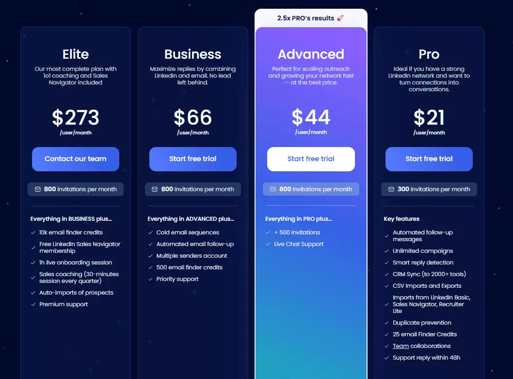 Best Phantombuster alternatives for LinkedIn automation - Pricing image41
