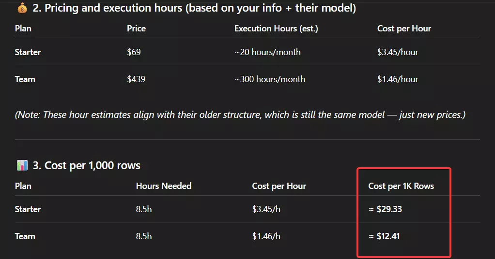 6 best Lobstr.io alternatives - How much does Phantombuster cost? image21
