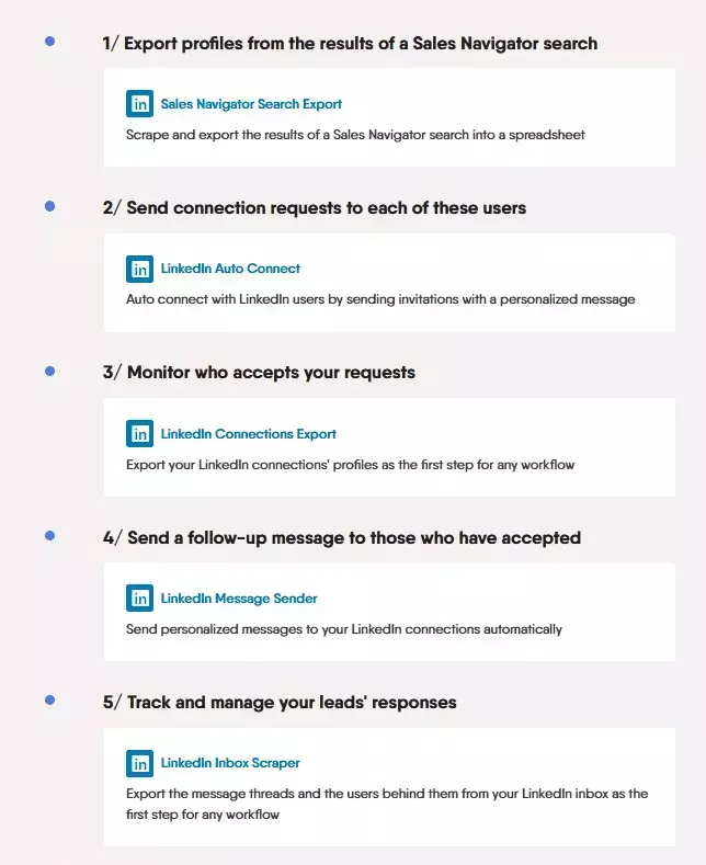 6 best Lobstr.io alternatives - What you’ll like about Phantombuster image16